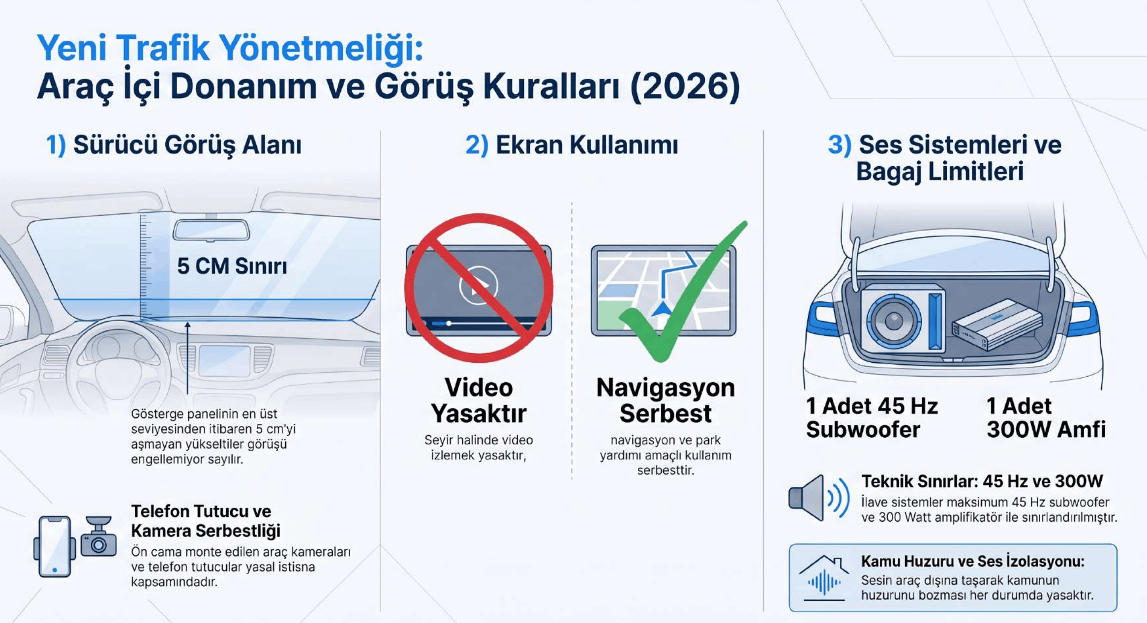 Karayolları Trafik Yönetmeliği’nde Yeni Düzenleme: Araç İçi Donanım Standartları ve Cezai Yaptırımlar